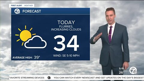 Metro Detroit Forecast: Roller-coaster-temperatures heading into March