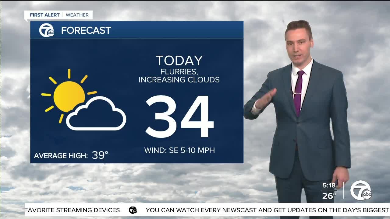 Metro Detroit Forecast: Roller-coaster-temperatures heading into March