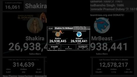 MrBeast Passed Shakira!