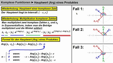 Komplexe Funktionen ►Hauptwert (Arg) eines Produktes