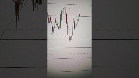 Forex Estrategia
