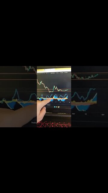 GALA GAMES 🤑🤯🧠 Crypto Trading