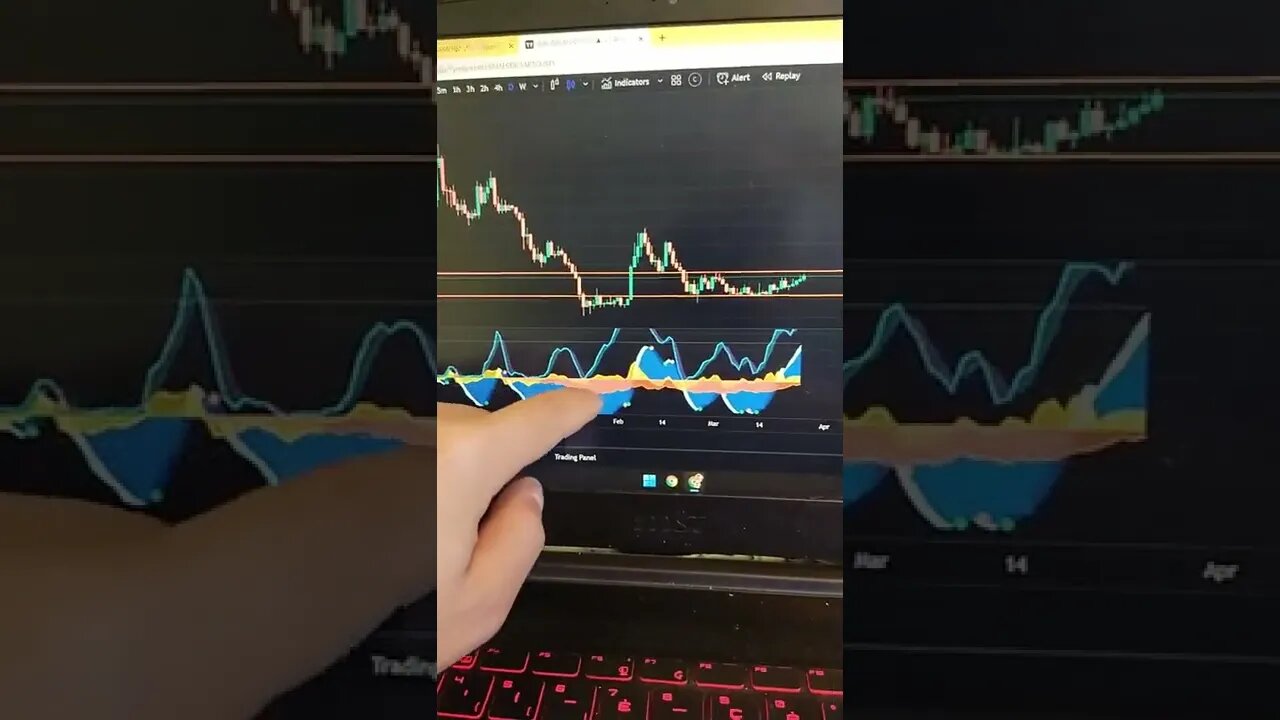 GALA GAMES 🤑🤯🧠 Crypto Trading