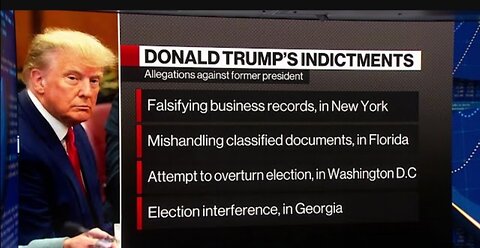 Trump Indicted Over 2020 Election Probe