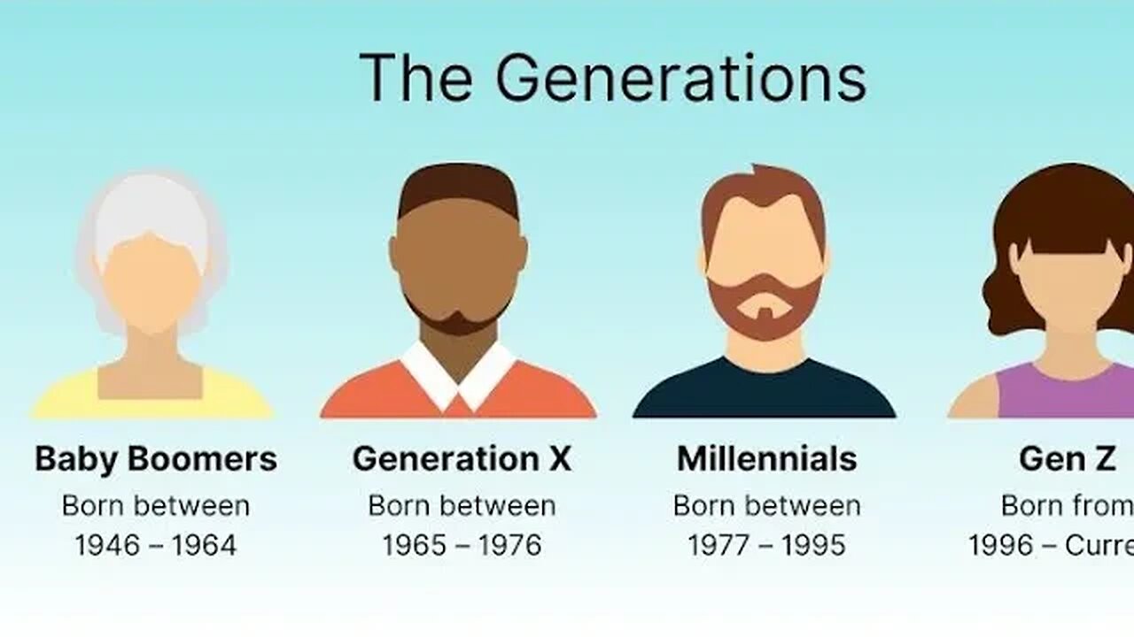 THE GENERATION GEN X GEN Y GEN Z -- FRANSISCA OFFICIAL