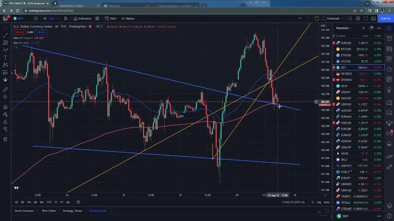 Market update $eurusd $spx $gbpusd