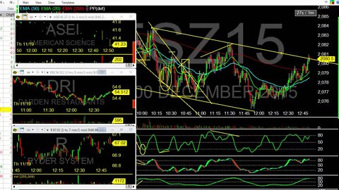 Talking Insider Buying Trading with Tightstops