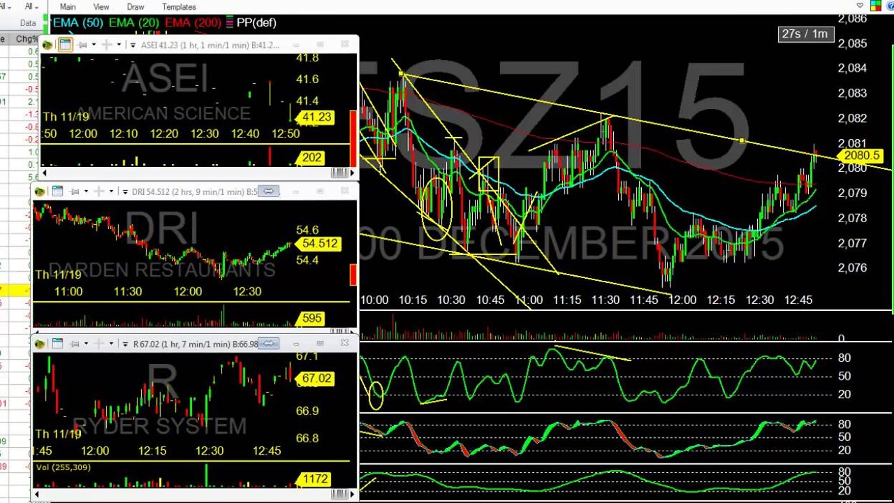 Talking Insider Buying Trading with Tightstops