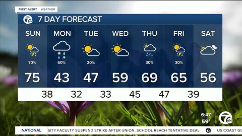 Sunday showers & storms
