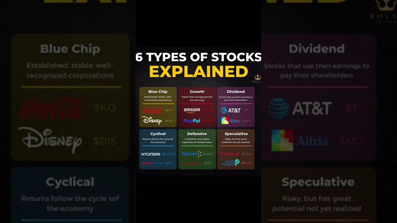 6 types Of Stocks Explained tiktok thebusinessmind786