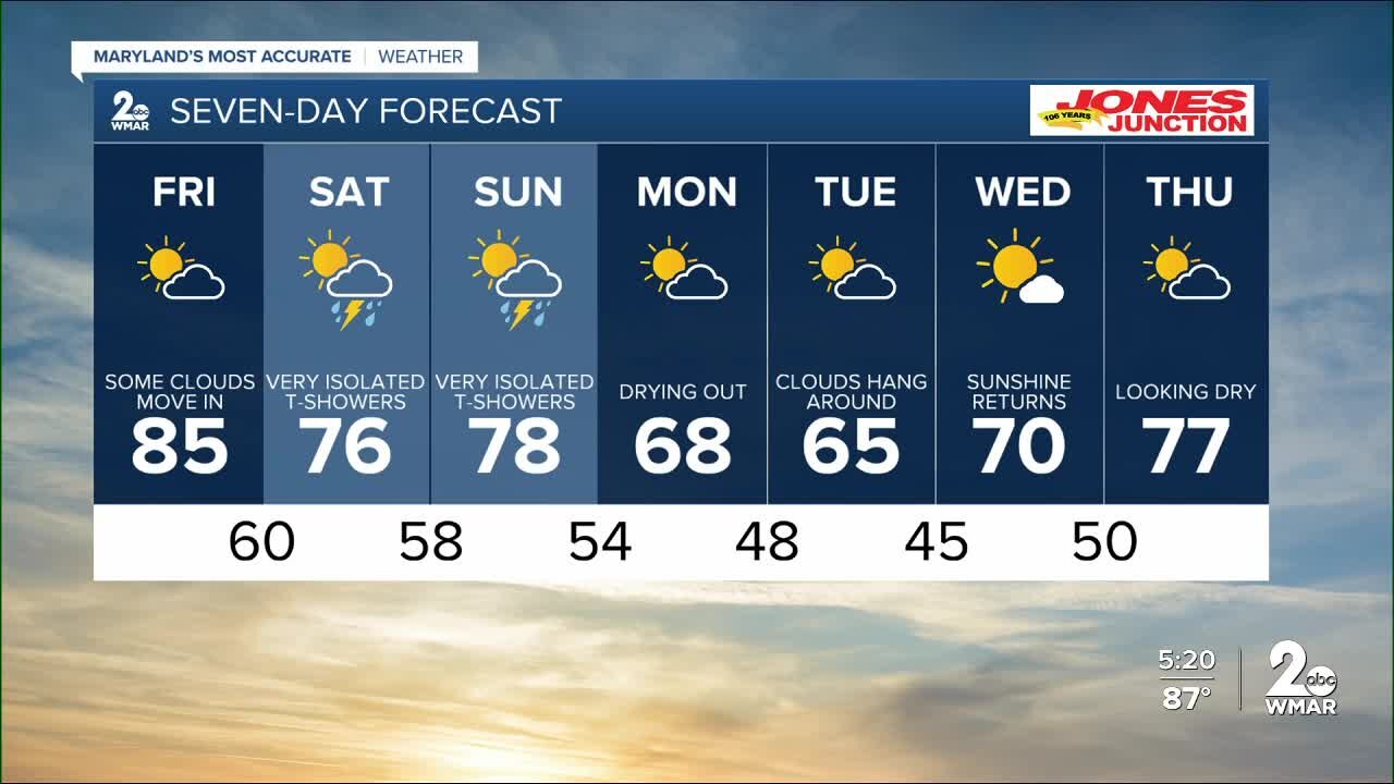 WMAR-2 News Chris Swaim Thursday weather