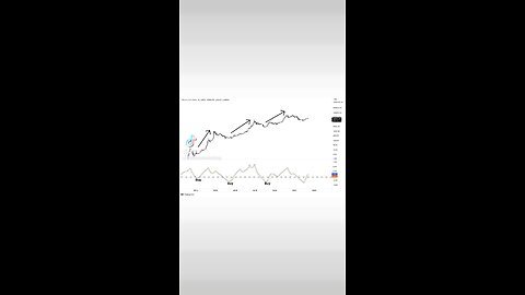🚨#Bitcoin 1 Month Fisher Transform crossed bullish.