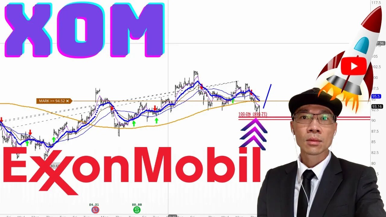 ExxonMobil Stock Technical Analysis | $XOM Price Predictions