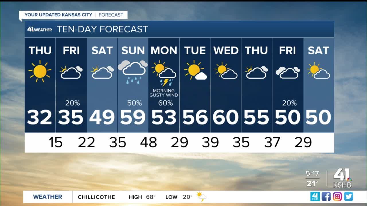 Even with sunshine the bitter blast keeps daytime highs near freezing