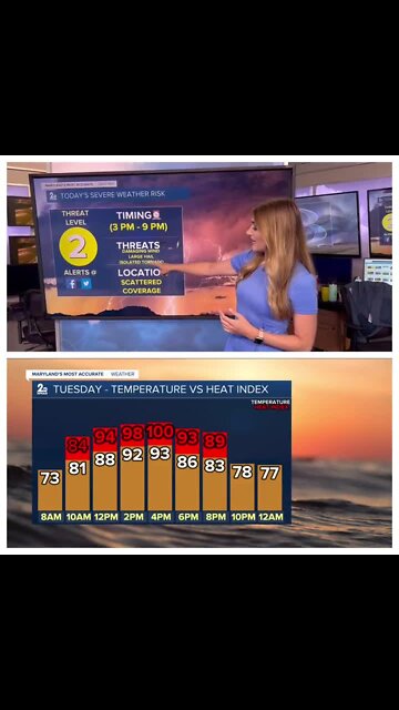 Stevie's Scoop: Steamy with Showers & Storms