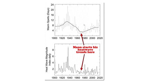 World's Worst Scientist?