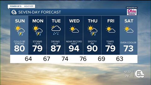 SCATTERED STORMS: Updated Severe Potential for Sunday and Monday