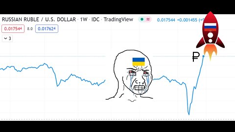 Ruble to the moon! USD continues collapse, Russia sanctions predictably backfire...