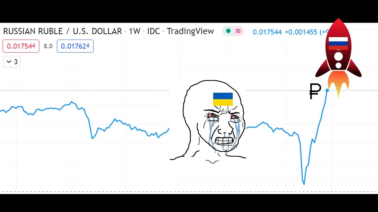 Ruble to the moon! USD continues collapse, Russia sanctions predictably backfire...