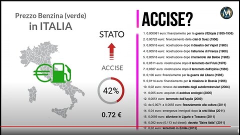 PERCHÉ IN MERDALIA💩 I CARBURANTI COSTANO COSI TANTO? DOCUMENTARIO prezzo medio in Lombardia diesel 1,795 benzina 1,829 euro a febbraio 2024 ma non dovevano mica abolire le accise sui carburanti in MERDALIA💩il governo attuale e quelli di prima?