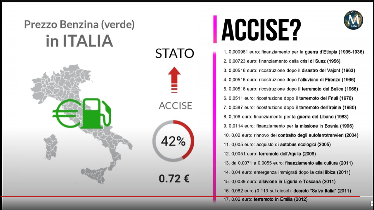 PERCHÉ IN MERDALIA💩 I CARBURANTI COSTANO COSI TANTO? DOCUMENTARIO prezzo medio in Lombardia diesel 1,795 benzina 1,829 euro a febbraio 2024 ma non dovevano mica abolire le accise sui carburanti in MERDALIA💩il governo attuale e quelli di prima?