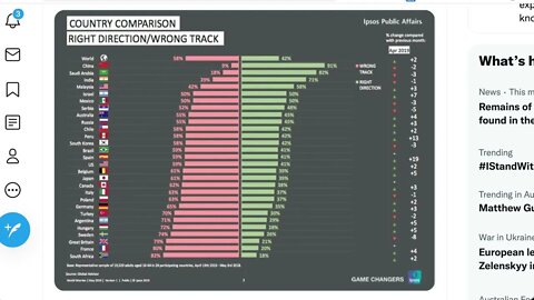 中國人民對國家的方向有最大的認同 + 歐洲國家對中國的印象