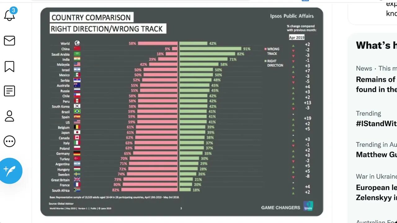 中國人民對國家的方向有最大的認同 + 歐洲國家對中國的印象