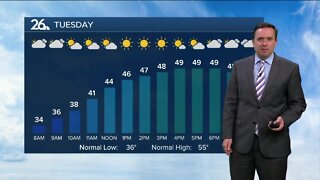 NBC 26 Weather Forecast