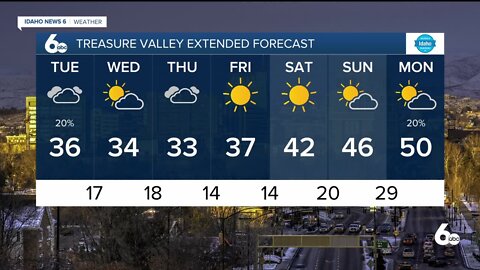 Frankie's 2-22-22 Forecast