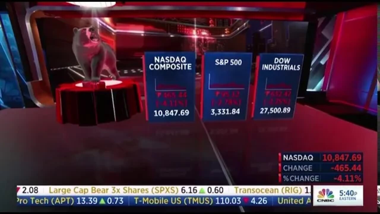 Jim Bianco on CNBC Fast Money talking about the risks to the market 9/8/2020