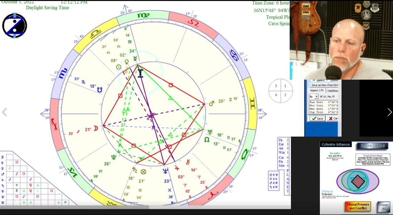 Grand Cross, Grand Earth Trine, Several T-Squares! How to CIRF 9/29 - 10/5