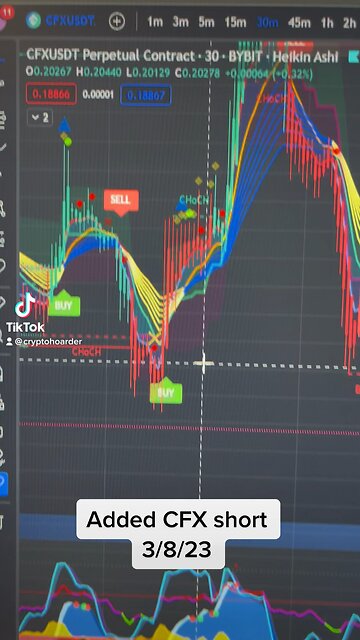 3/8/23: Added new position