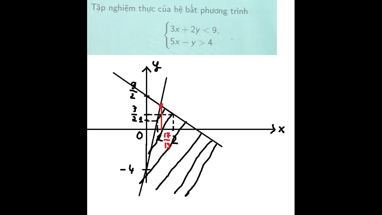 Toán 10: Tập nghiệm thực của hệ bất phương trình 3x+2y<9, 5x - y > 4