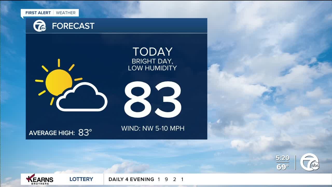 Detroit Weather: Less humid today before the heat and storms return Wednesday