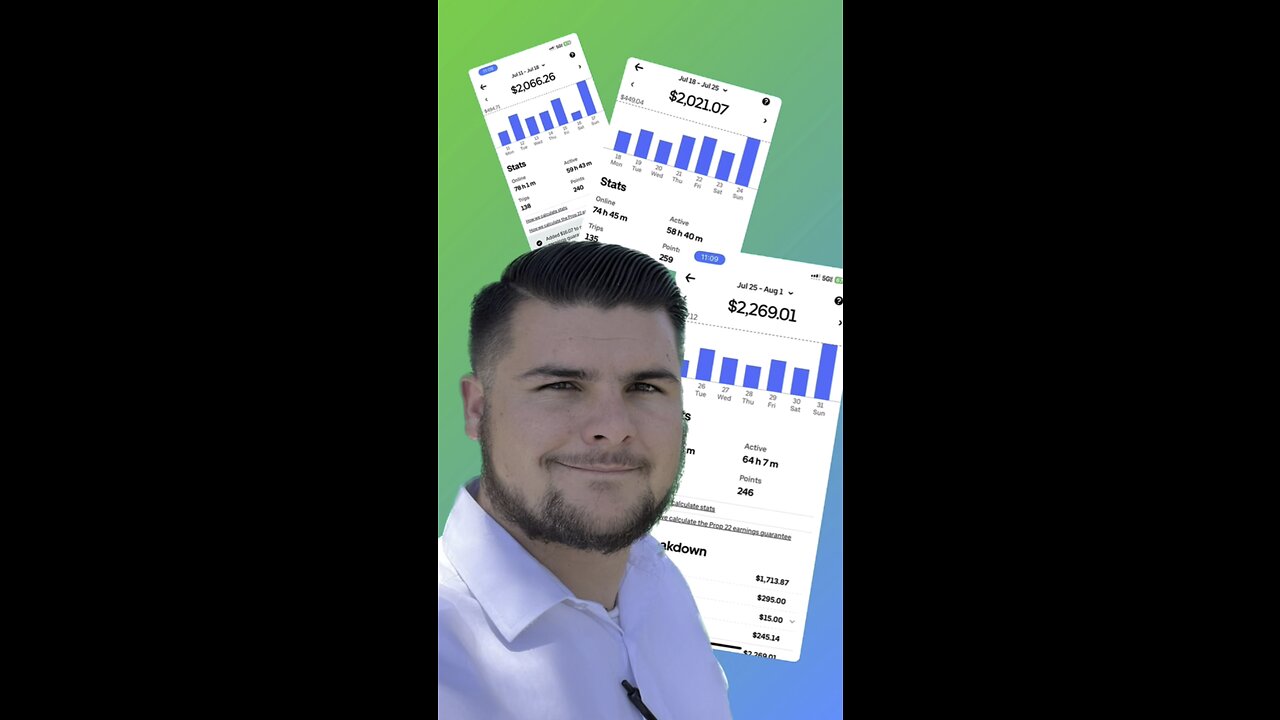 How I Made $2,000/Week with Uber, and Why You WON’T!