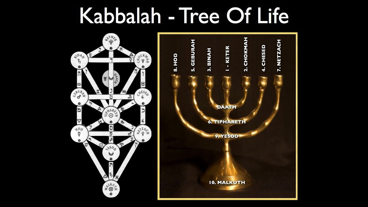 ✡️ Jonathan Cahn on Jewish Kabbalah