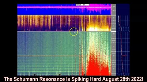 The Schumann Resonance Spiking Hard August 28th 2022!