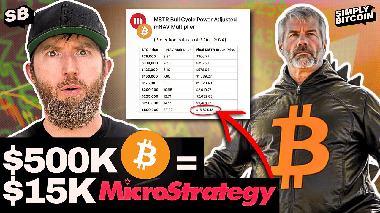 Bitcoin Supply Shock Meets Microstrategy Short Squeeze!