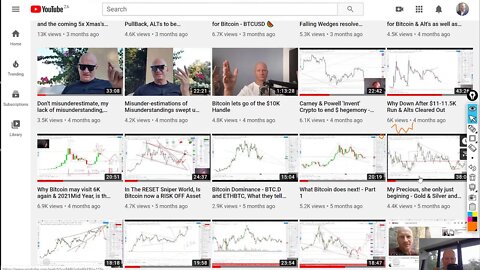 Bitcoin - Where we stand. Some of what you don't see - CoT, Volatility, Volume, VBP PART 1