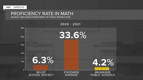 Some WI students are falling behind in staggering numbers