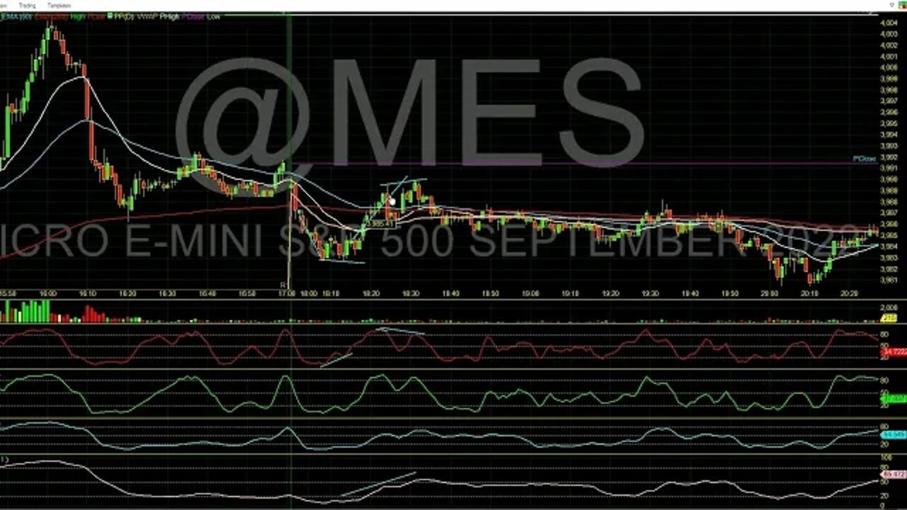 Best times during the day to trade? Techniques for each time explained.