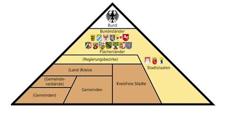 Hat die BRD-Treuhandverwaltung 1990 heimlich Deutschlanddas Deutsche Reich gekapert?