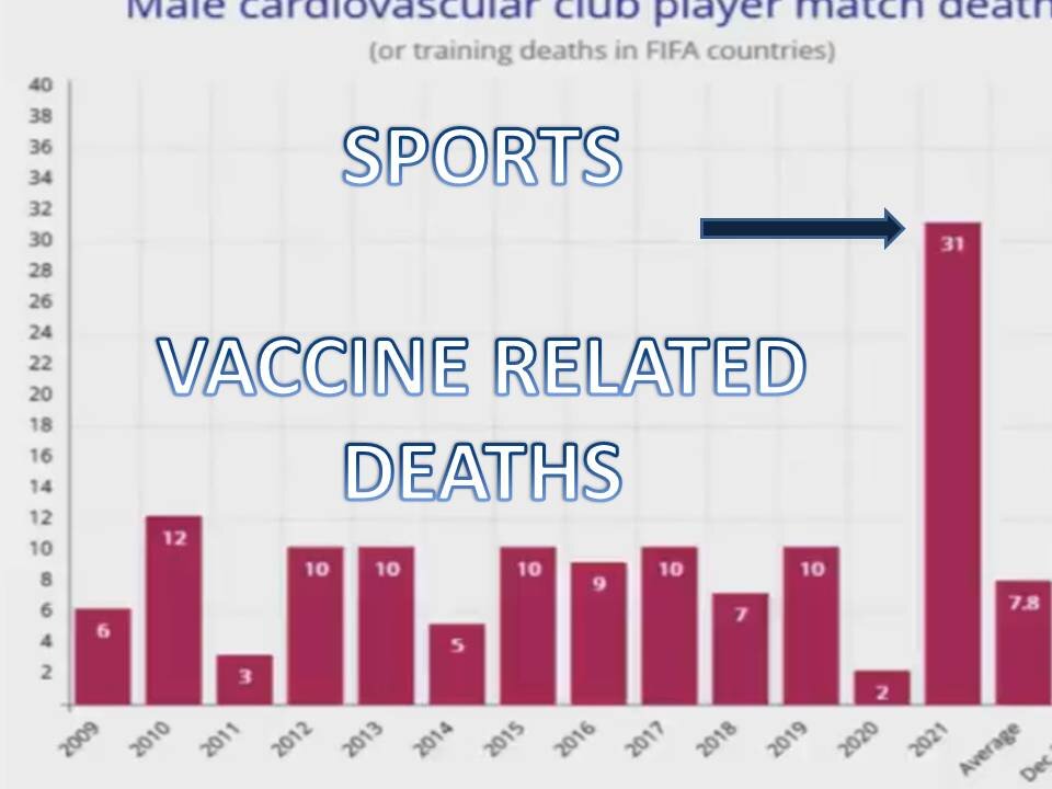 769 ATHLETES HAVE COLLAPSED IN THE PAST YEAR. WHERE'S THE MEDIA?