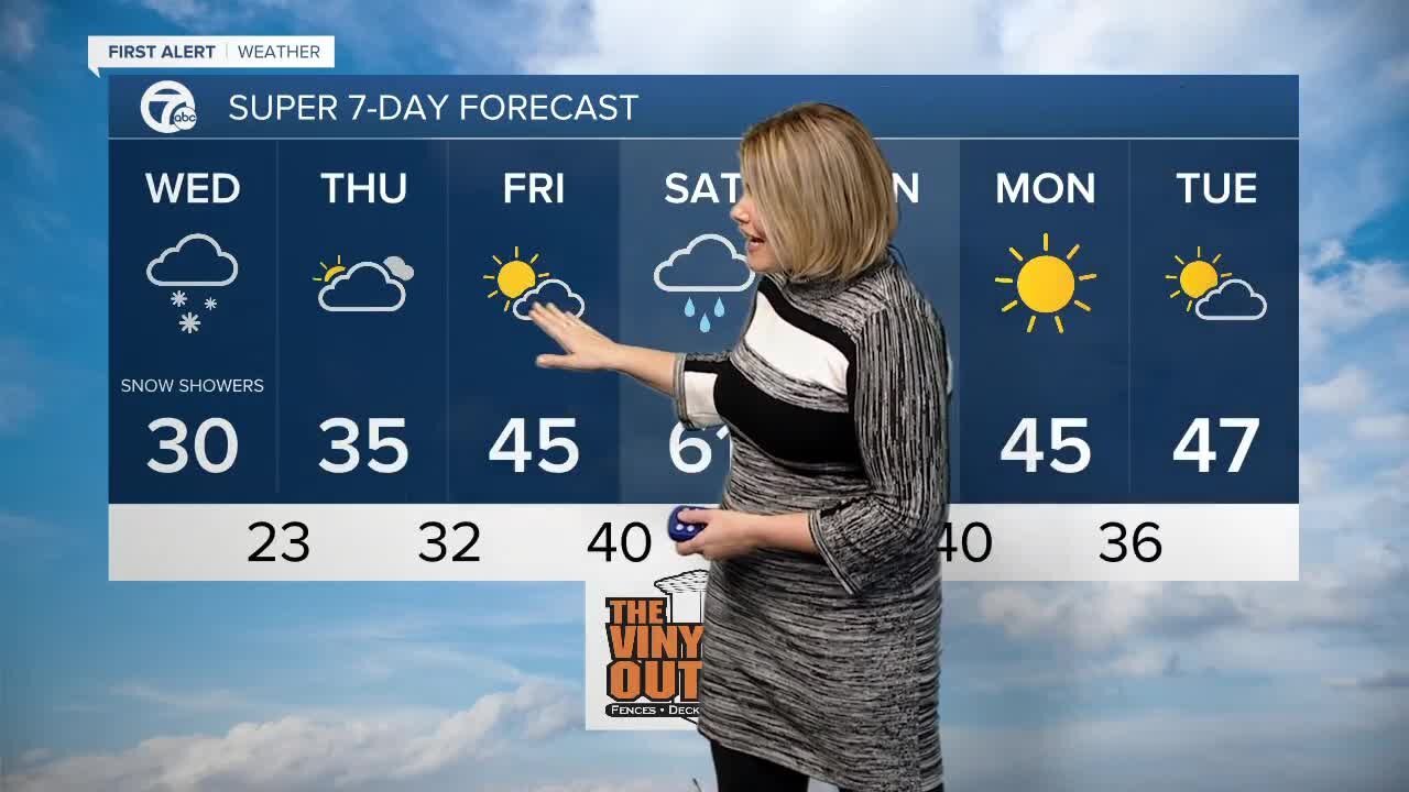 7 First Alert Forecast 5 a.m. Update, Wednesday, December 8