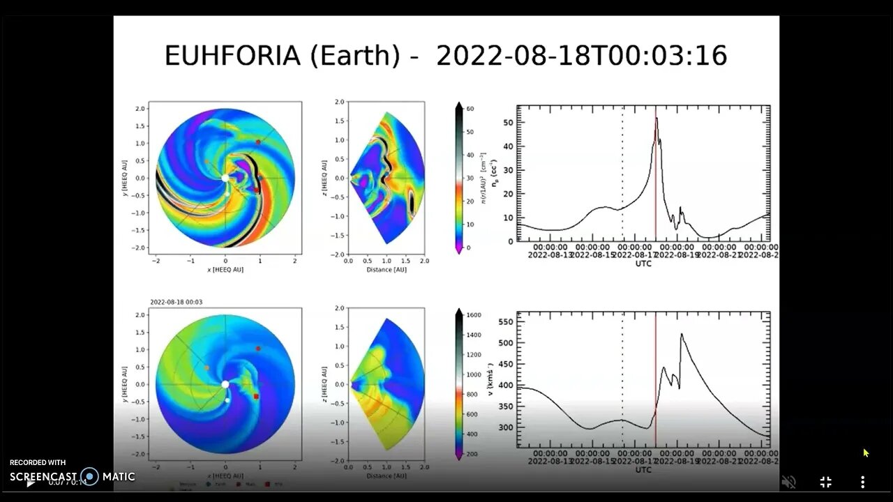 G-3 Level storms possible, What was that on Lasco? 08-17-22