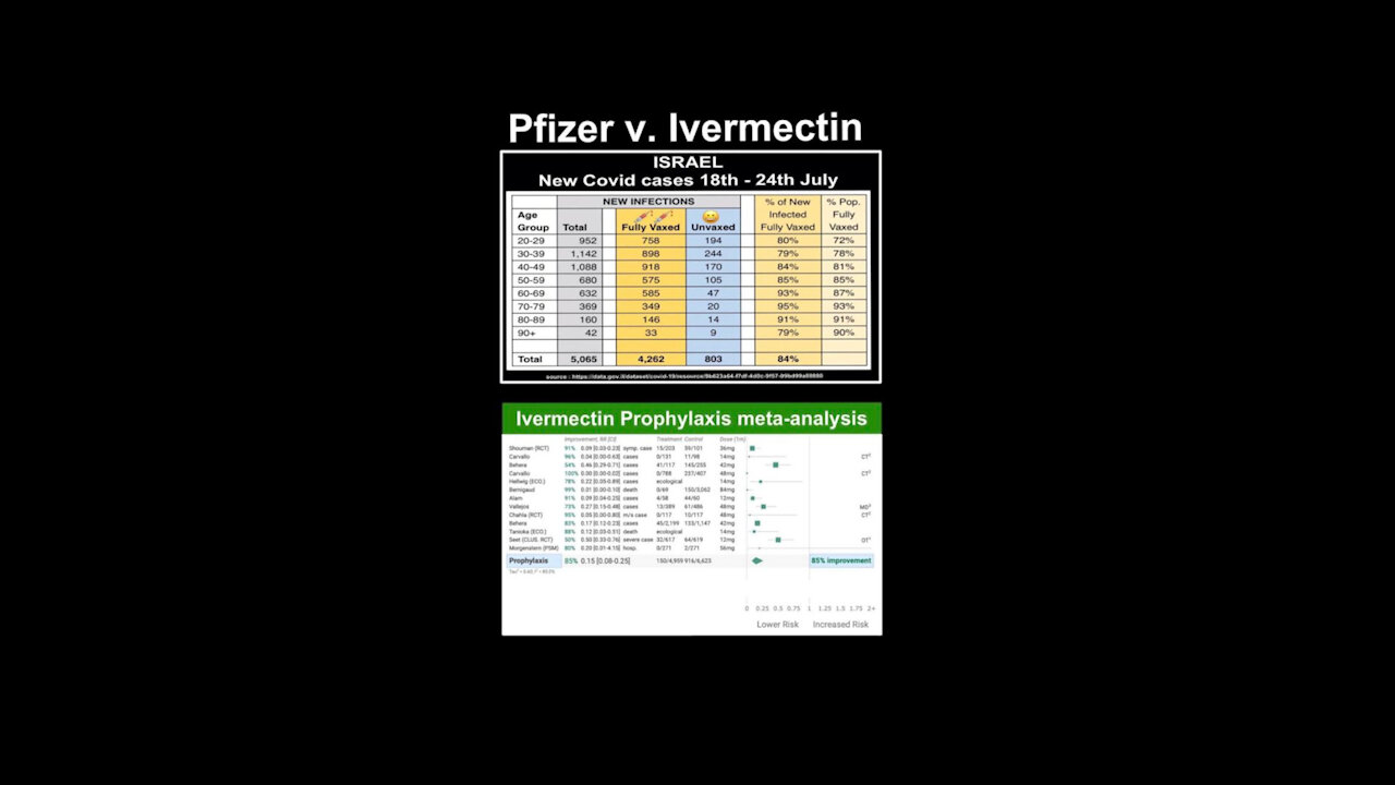 Ivermektin vs Pfizer. Covid i flugor. Öl&Sport. Hur upptäcka lögnare? Youtube hatar din hälsa