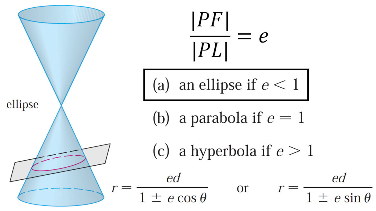 Conics in Polar Coordinates: Unified Theorem: Ellipse Proof