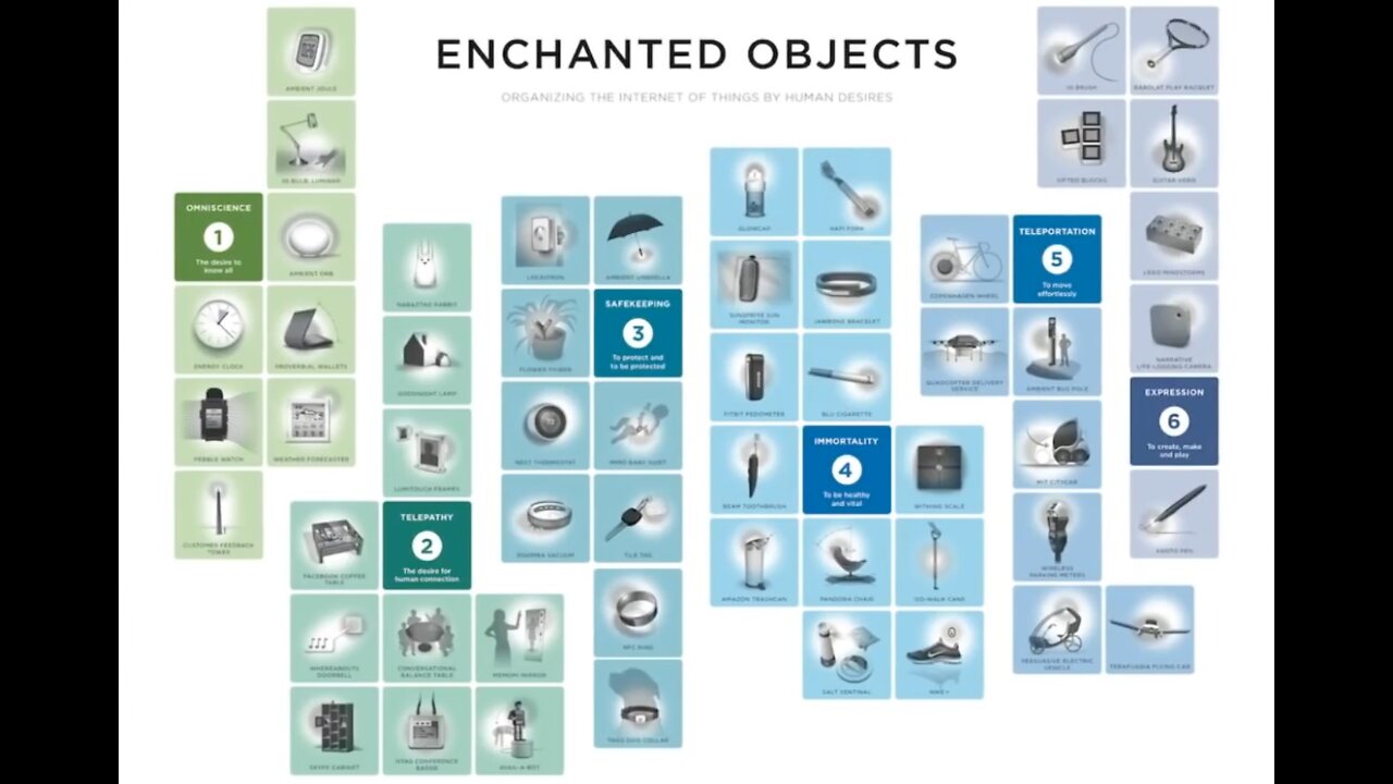 Enchanted Devices with Adam Blainey and guest host Jeffrey Matte on the Jordan Maxwell Show-23Feb19