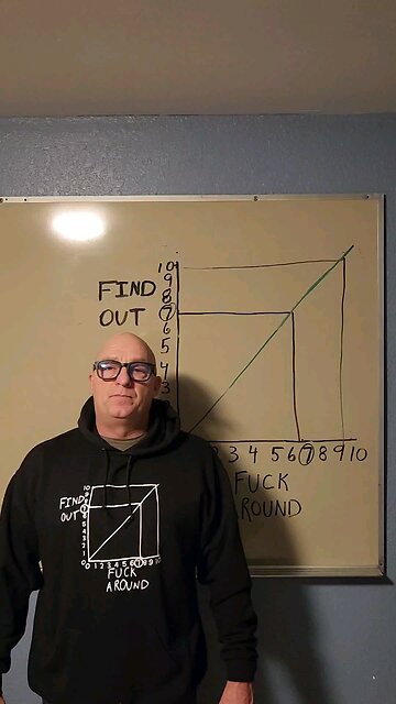 Fuck Around and Find Out Tattoo?