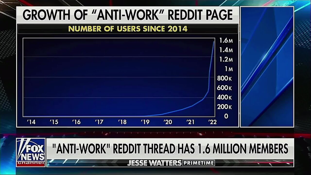 WOW! Interview With Anti-Work Leftist Goes Exactly As You'd Expect